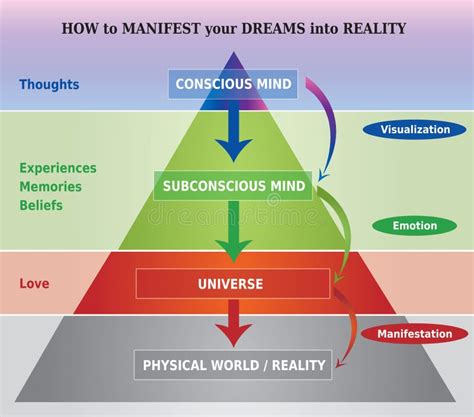 Dreams Manifested: The Psychological Aspect of Disturbing Sensations