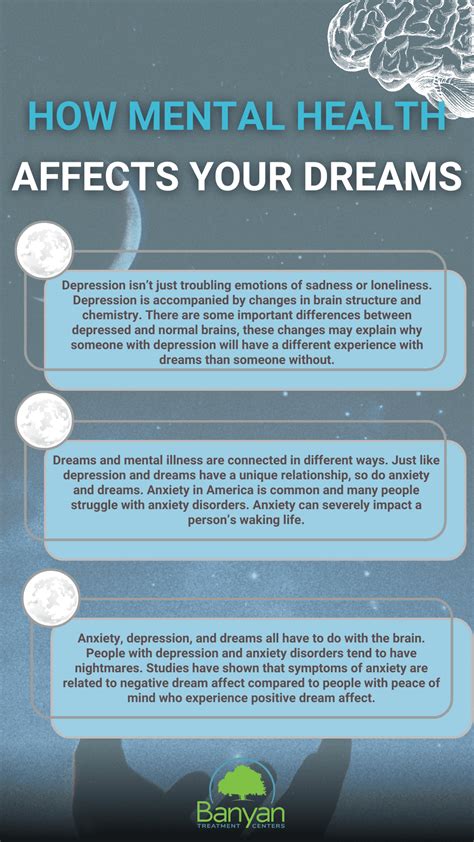 Dreams Portraying Illness: Insights into Our Well-Being