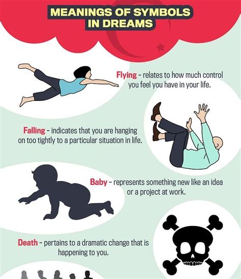 Dreams and the Significance for Individuals with Physical Challenges