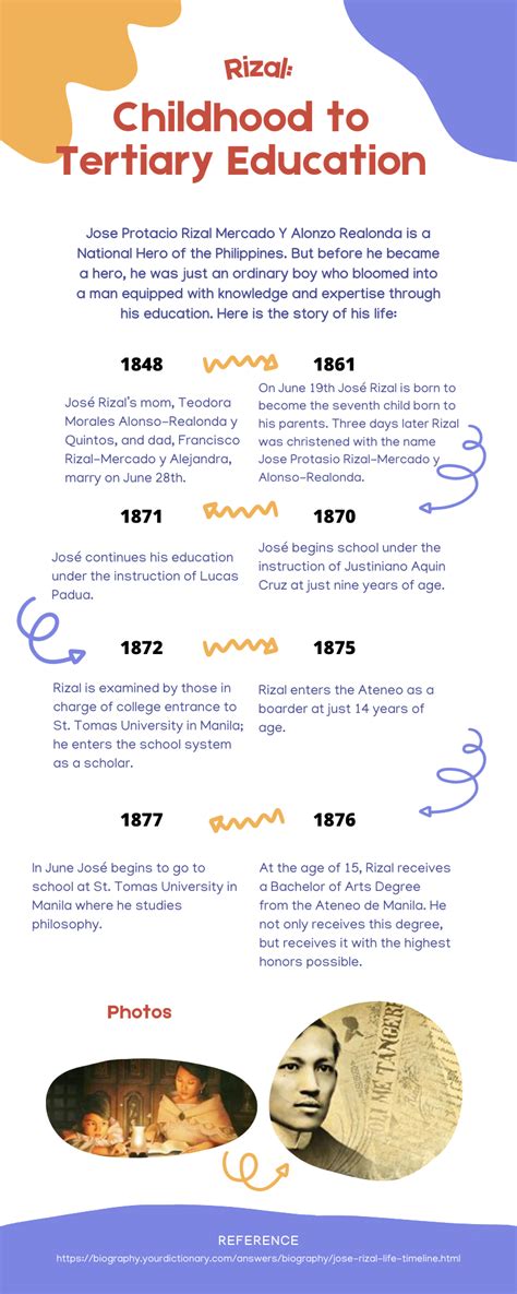 Early Life, Family, and Educational Background