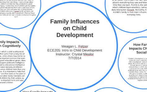 Early Life, Family Background, and Influences