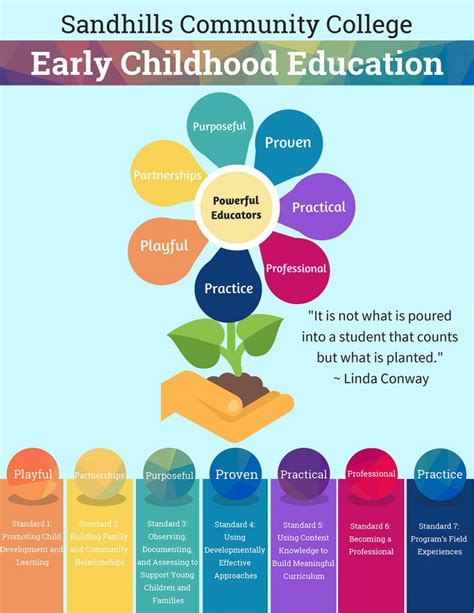 Early Life and Education: Foundation and Growth