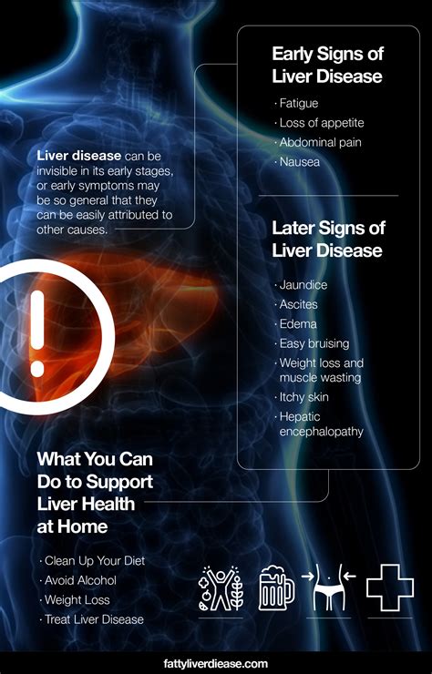 Early Signs of Liver Disease: Spotting the Warning Signals