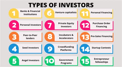 Earnings and Investments of the Popular Personality