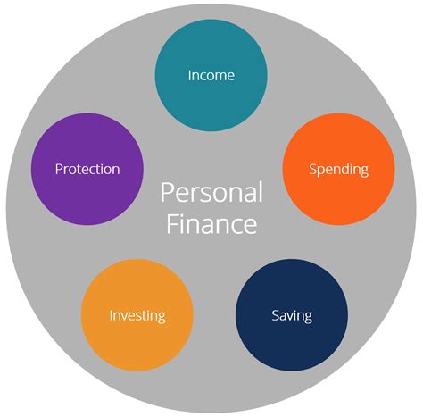 Educate Yourself About Personal Finance