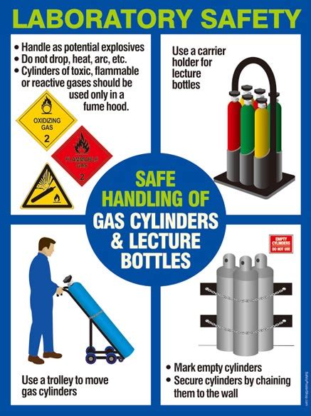 Education and Awareness: Promoting Safety in the Use of Gas Cylinders