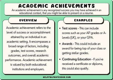 Educational and Academic Accomplishments