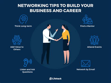 Effective Approaches to Amplify Business Involvement through Social Networking Techniques