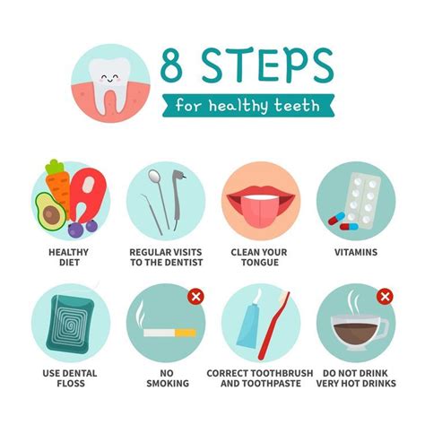 Effective Oral Health Practices for a Strong and Healthy Mouth