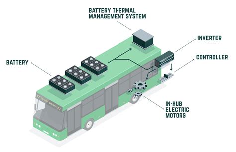 Efficient and Convenient: The Benefits of the S Bus System