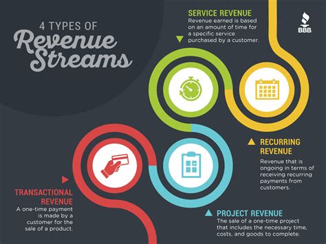 Elaine Souza's Financial Success and Revenue Streams