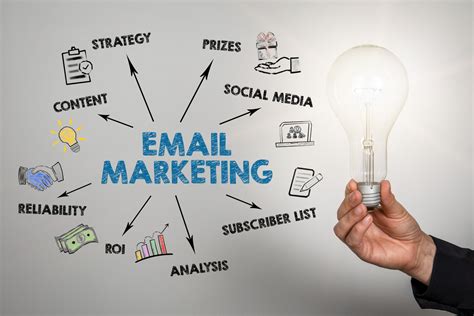 Email Marketing Strategy: Enhancing Your Business Growth