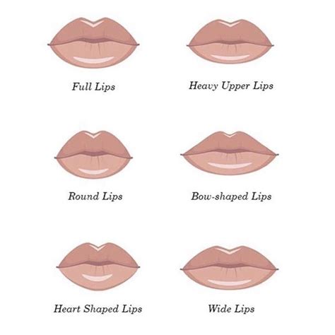 Embrace Your Unique Lip Shape
