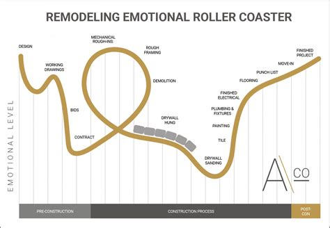 Emotional Rollercoaster of Turbulent Dreams: Understanding the Psychological Journey