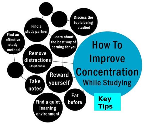 Enhance Concentration by Implementing Blockage of Time Method