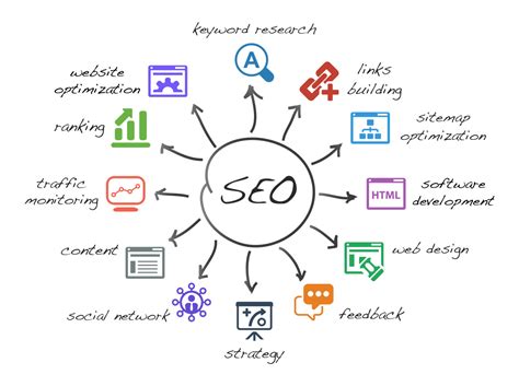 Enhance On-Page SEO for Optimal Website Performance