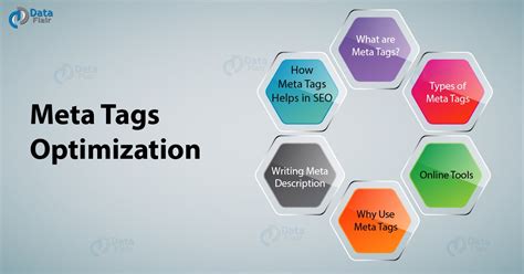 Enhance Search Engine Optimization through Meta Tags and Descriptions