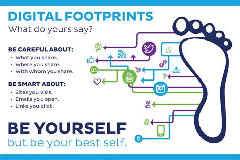Enhance Your Digital Footprint with these Powerful Strategies