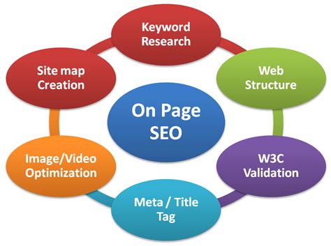 Enhance Your On-Page SEO