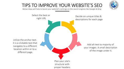 Enhance Your Website's Content