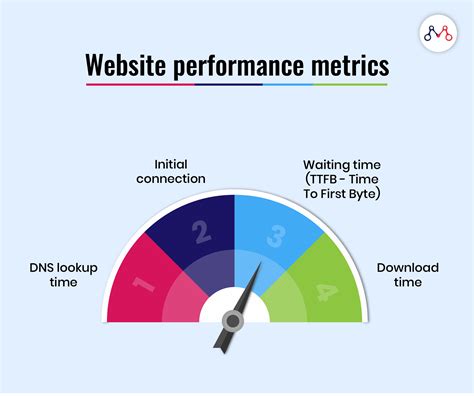 Enhance Your Website's Performance by Optimizing its Load Time