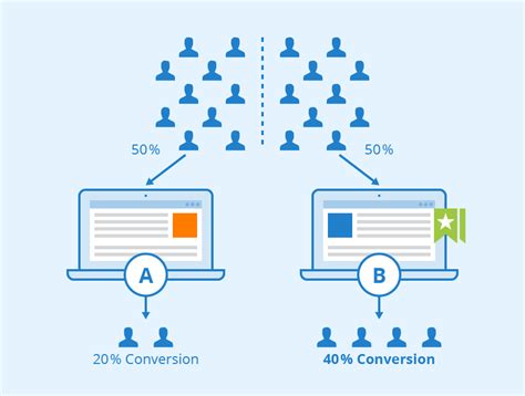 Enhancing Campaign Performance with A/B Testing