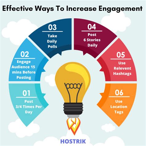 Enhancing Engagement: Strategies to Optimize your Email Campaign