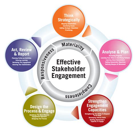 Enhancing Engagement with Visual Elements