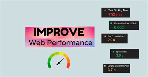 Enhancing Image Performance for Quicker Loading Times