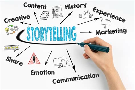 Enhancing Social Media Interaction through the Art of Storytelling