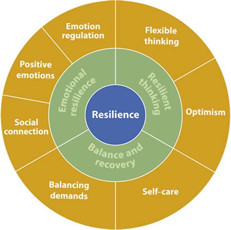 Enhancing Well-being and Resilience through Dream Therapy in Cancer Care