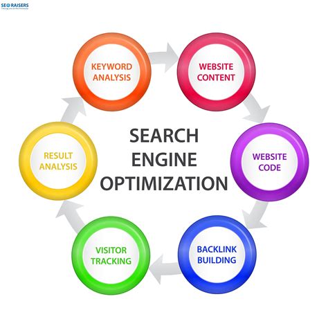 Enhancing Your Online Visibility: Techniques to Improve Search Engine Optimization