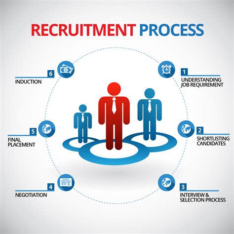 Entering the Field: Navigating the Recruitment Process for Intelligence Agencies