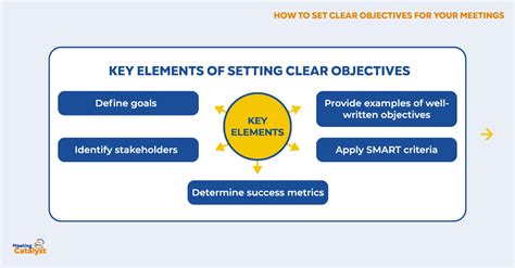 Establish Clear Objectives and Responsibilities