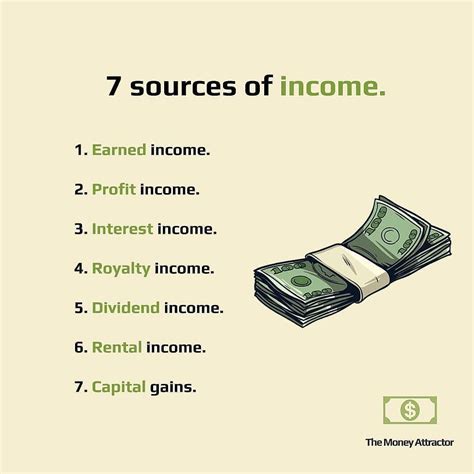 Examining Cinthia Fernandez's Sources of Income and Financial Success