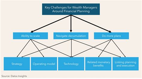 Examining Financial Status: A Deeper Insight