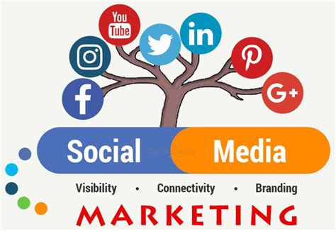 Expanding Business Reach with Social Media Platforms