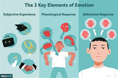 Experiencing Common Emotions Linked to Dreams of Termination