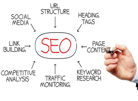 Expert Advice for Optimizing Content for Search Engines