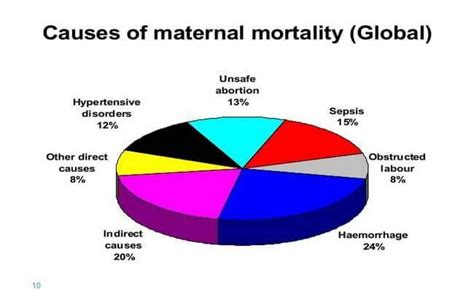 Exploring Cultural Perspectives on Dreams of Mortality during Pregnancy