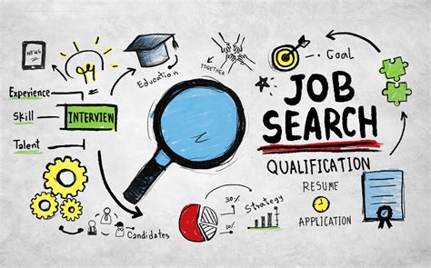Exploring Effective Strategies for Career Hunting