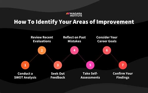 Exploring Exam Failure Dreams as a Tool for Identifying Areas of Improvement