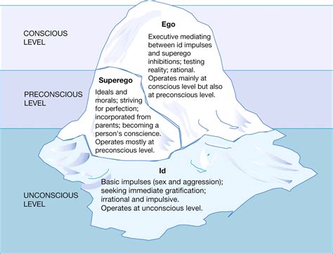 Exploring Freud's Concept of Paternal Figures in Dream Interpretation