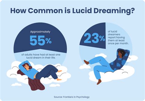 Exploring Lucid Dreaming Techniques to Manage and Overcome Exam-Related Stress