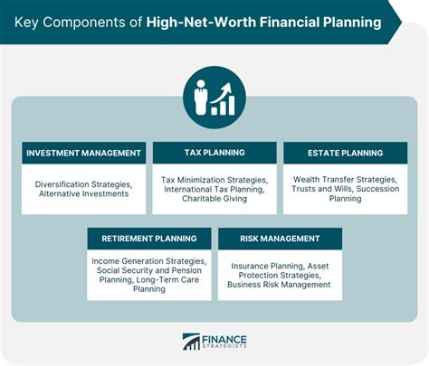 Exploring Net Worth and Financial Achievements