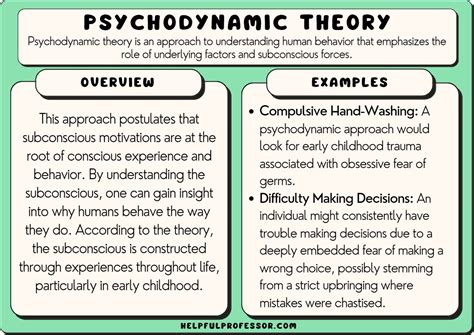 Exploring Possible Psychological Explanations
