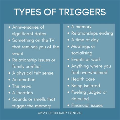 Exploring Potential Factors and Triggers of the Dream