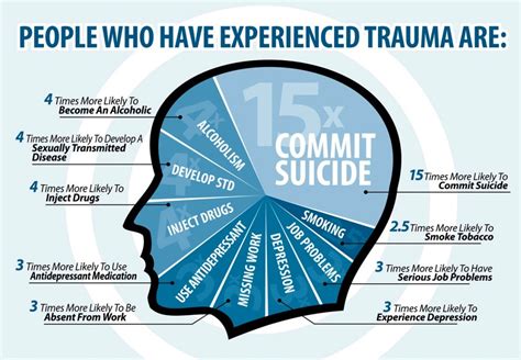 Exploring Potential Traumatic Triggers for Dreams Involving Numerous Deceased Individuals