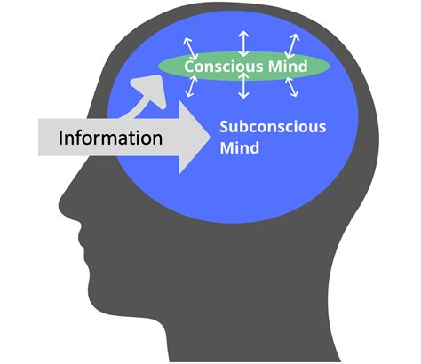 Exploring Subconscious Associations and Trauma