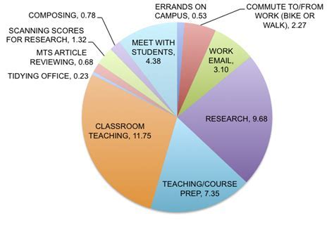 Exploring her background and academic pursuits